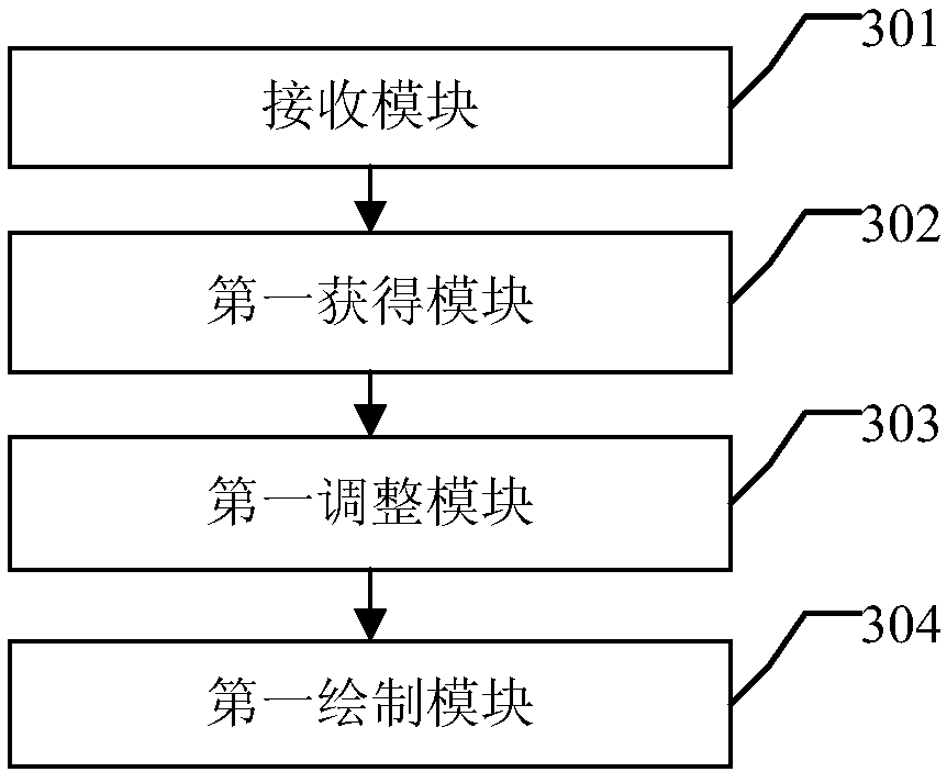 Method and device for displaying massive points in electronic map