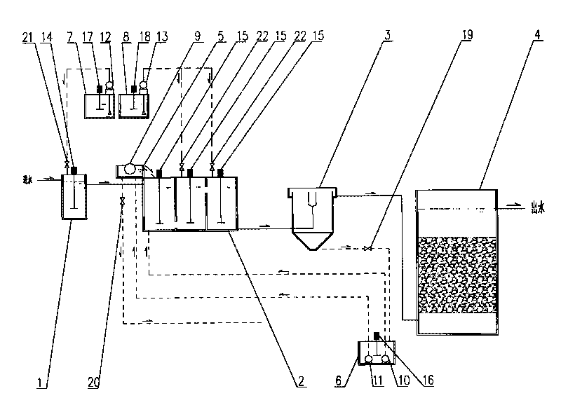 Magnetic co-sedimentation biological filtering tank process and device