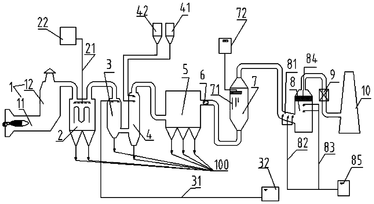 Hazardous waste incineration flue gas purification system and process