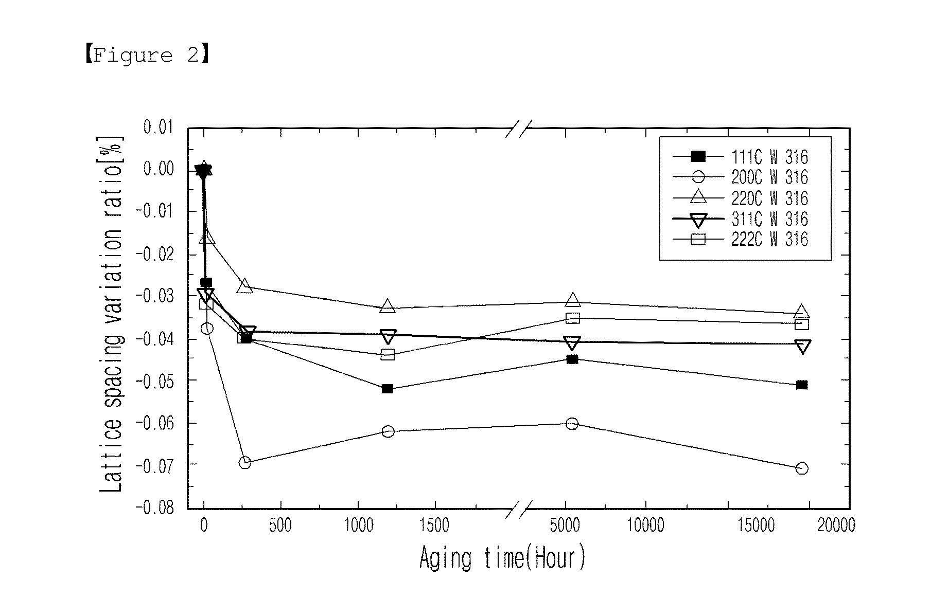 Method of non-destructive evaluation of intergranular stress corrosion cracking (IGSSC) in structural components made of metal alloys, and the method of lifetime evaluation of the structural components