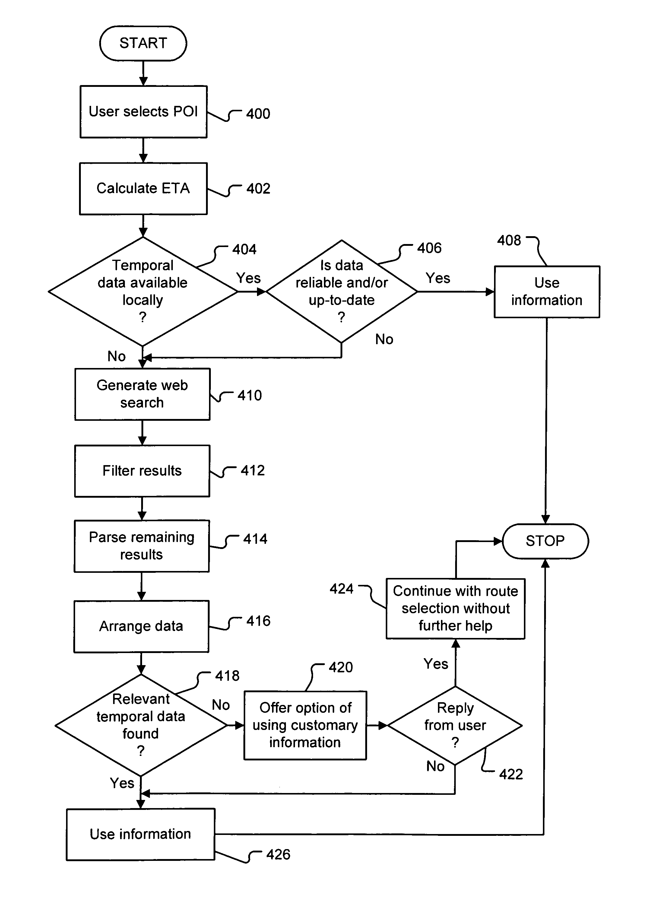 Data acquisition apparatus, data acquisition system and method of acquiring data