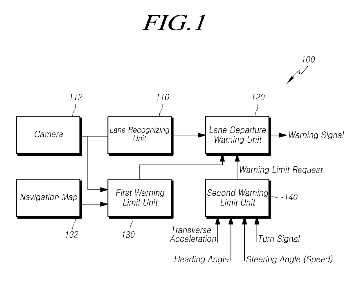 Lane departure warning device and method