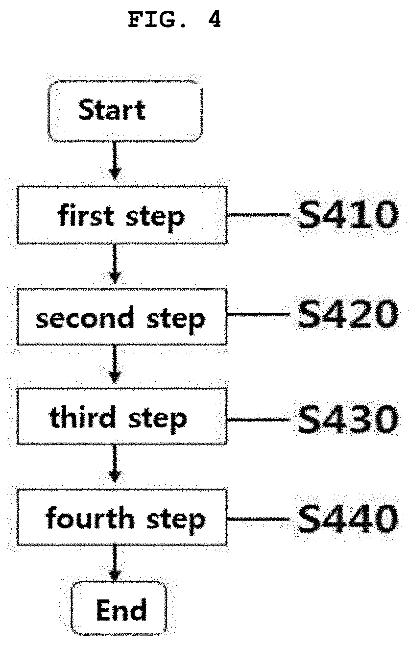 Block-based method for real event object exchange