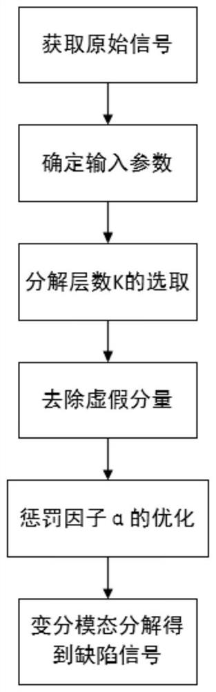 Ultrasonic lamb wave defect signal identification method based on variational mode decomposition