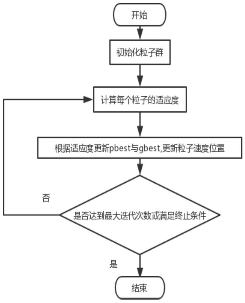 Ultrasonic lamb wave defect signal identification method based on variational mode decomposition