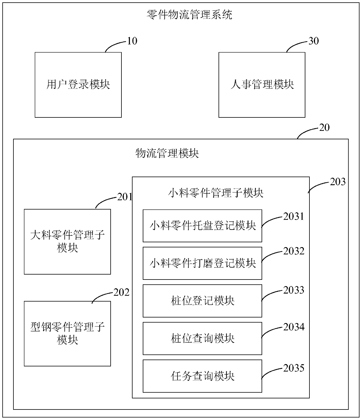 Part logistics management system and method, electronic equipment and storage medium