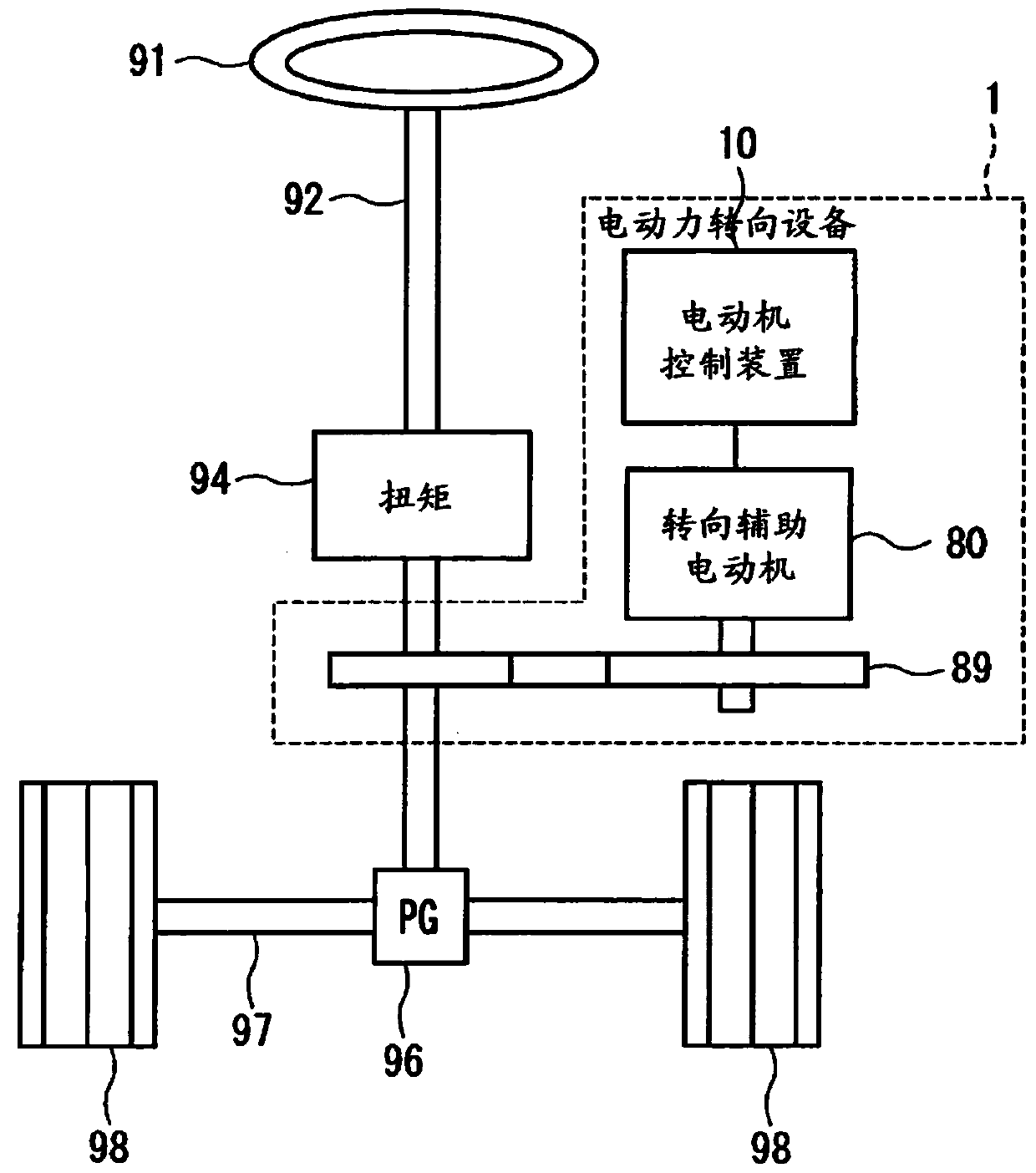 motor control unit