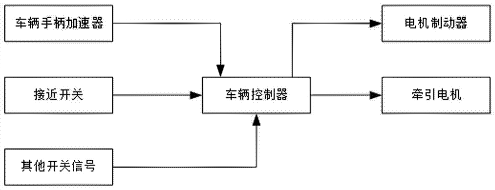 Industrial vehicle travel control device and method