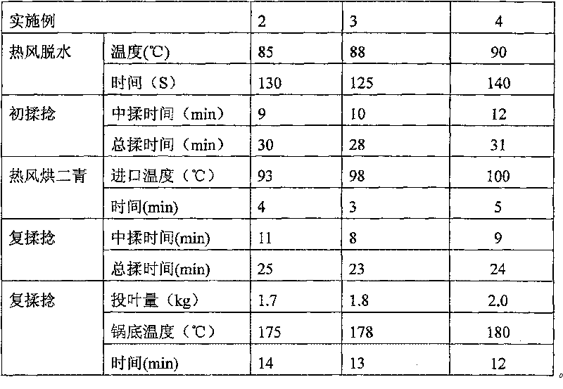 Styliform tea producing method