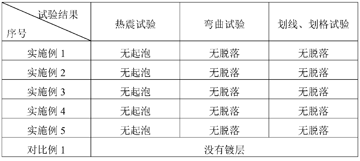 Aluminum alloy electroless nickel plating mixed metal activation method