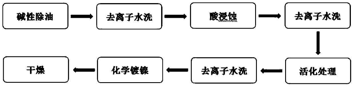 Aluminum alloy electroless nickel plating mixed metal activation method