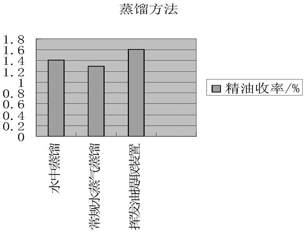 Compound plant extract feed additive and preparation method thereof