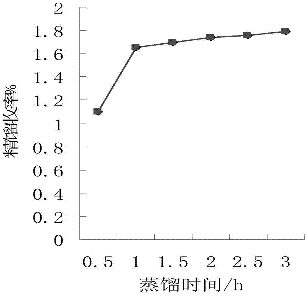 Compound plant extract feed additive and preparation method thereof