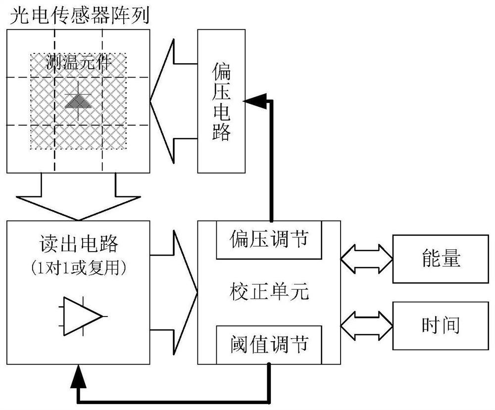 Bias circuit, bias voltage regulation circuit, bias voltage regulation method and bias voltage regulation device