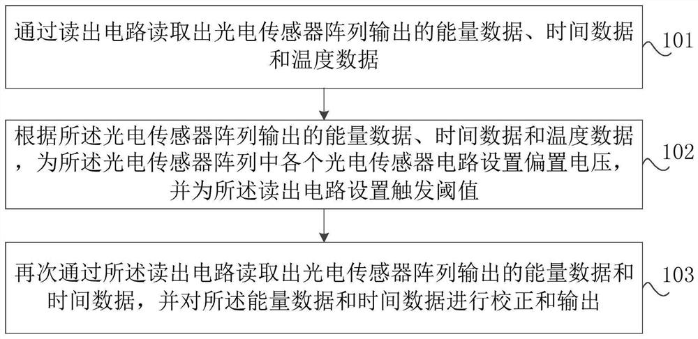 Bias circuit, bias voltage regulation circuit, bias voltage regulation method and bias voltage regulation device