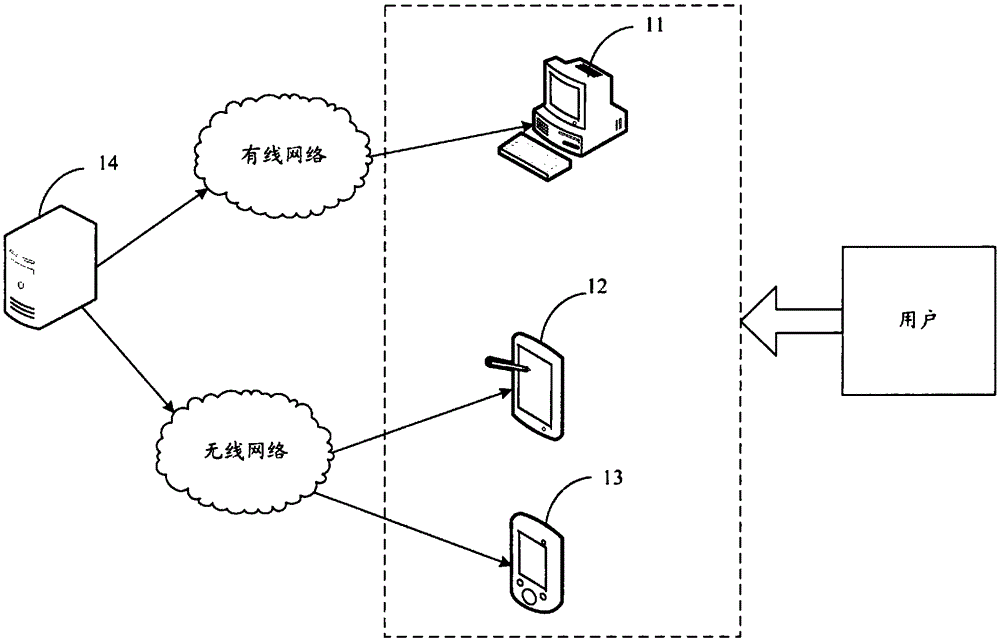 Software based new moral education realization method and apparatus