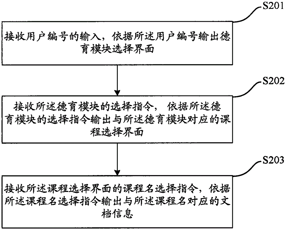 Software based new moral education realization method and apparatus