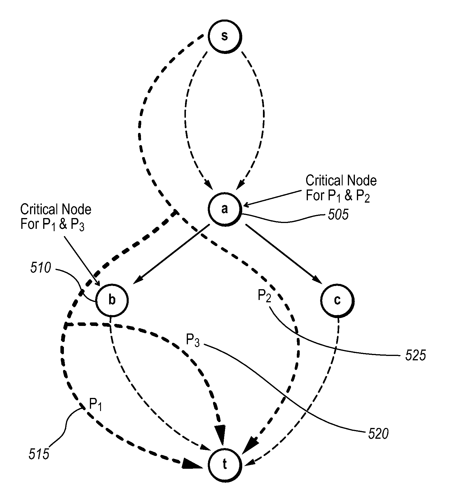 Preferential path profiling