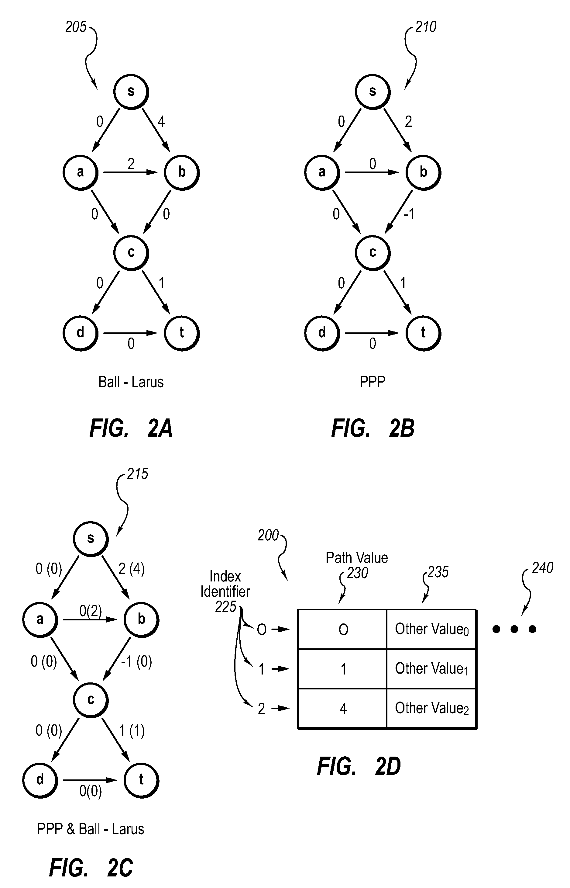 Preferential path profiling