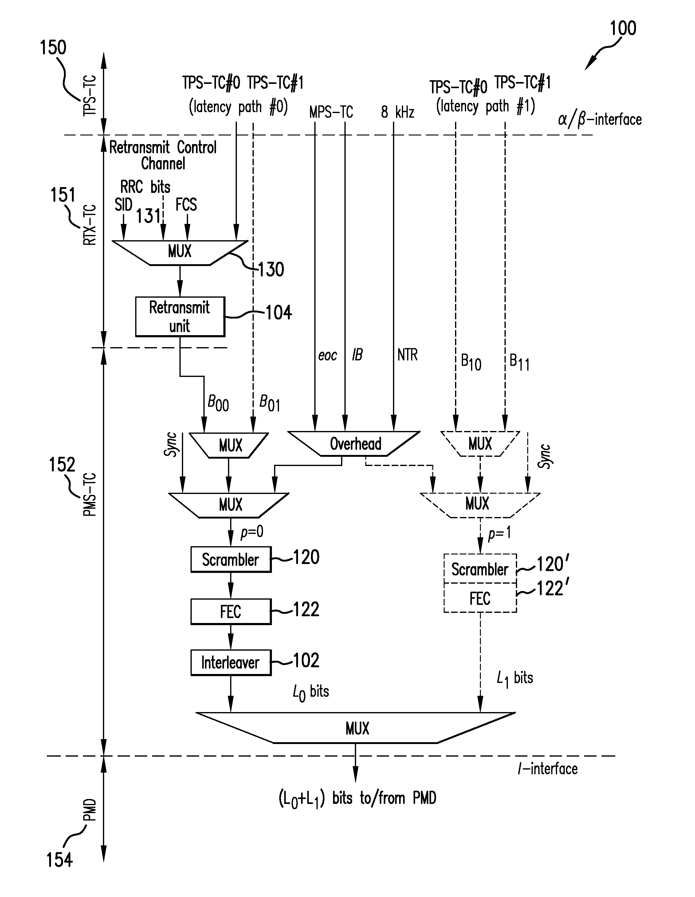 System for communicating data in xDSL using data retransmission