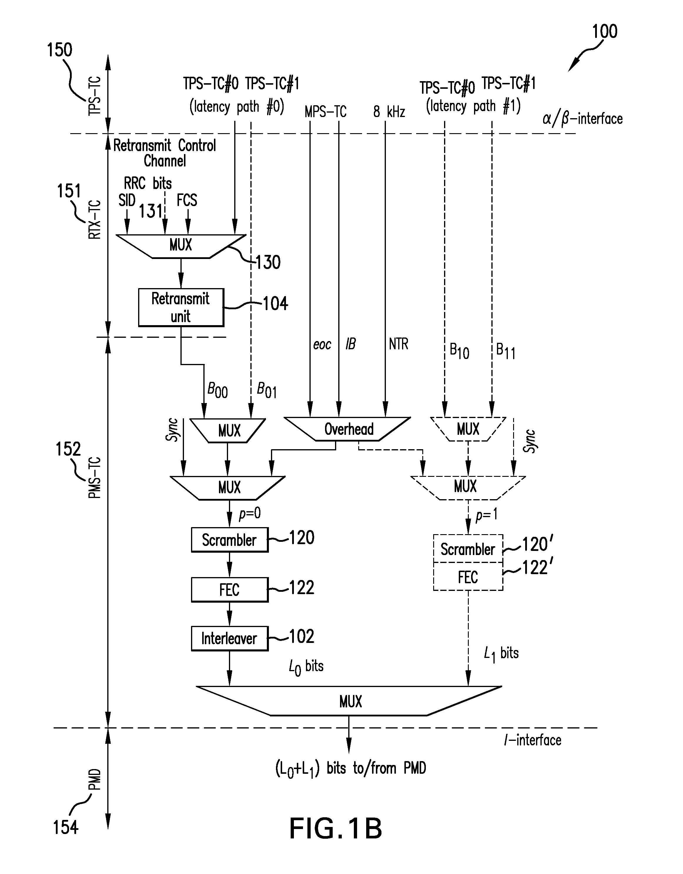 System for communicating data in xDSL using data retransmission