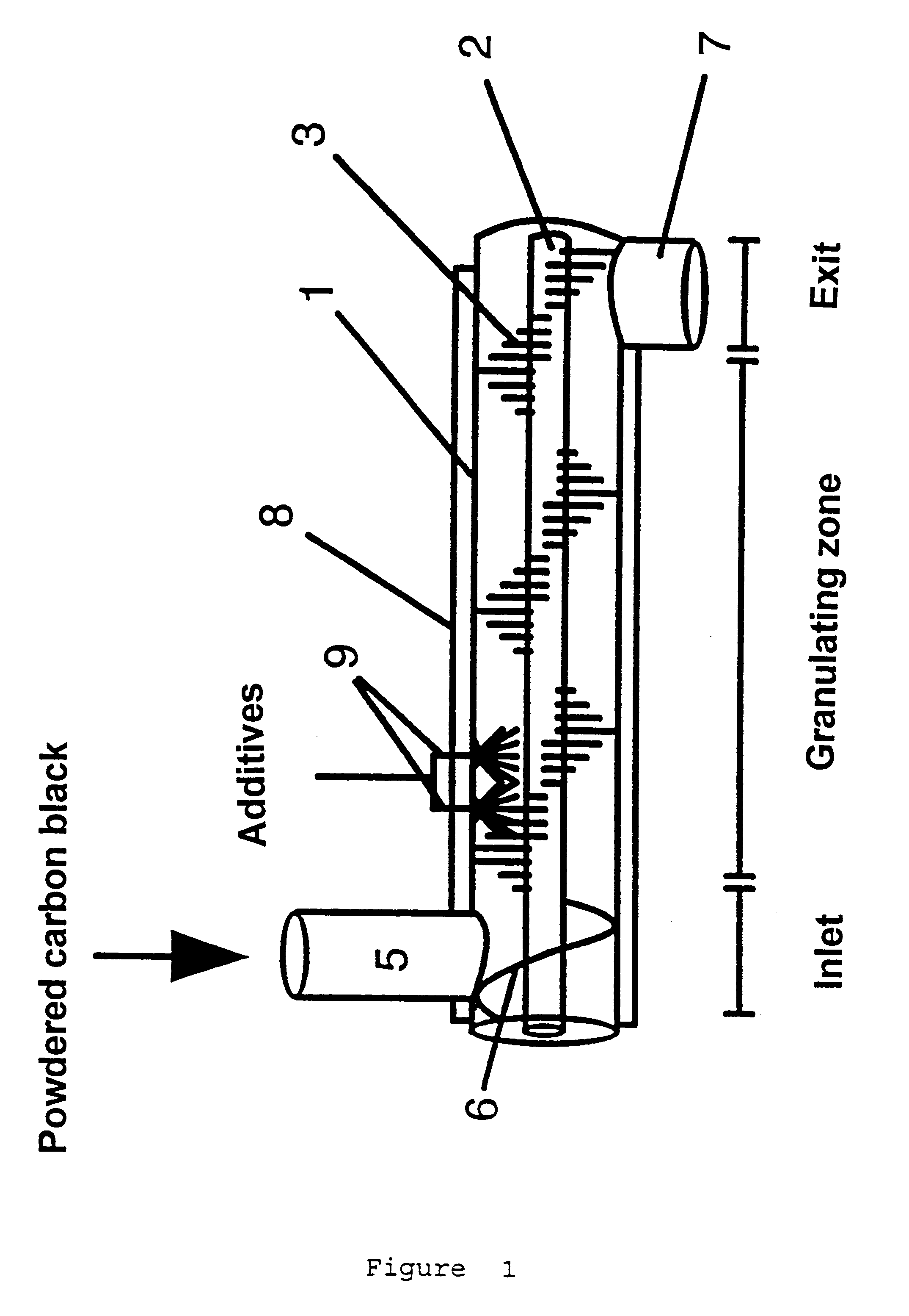 Process for continuous dry granulation of powered carbon black