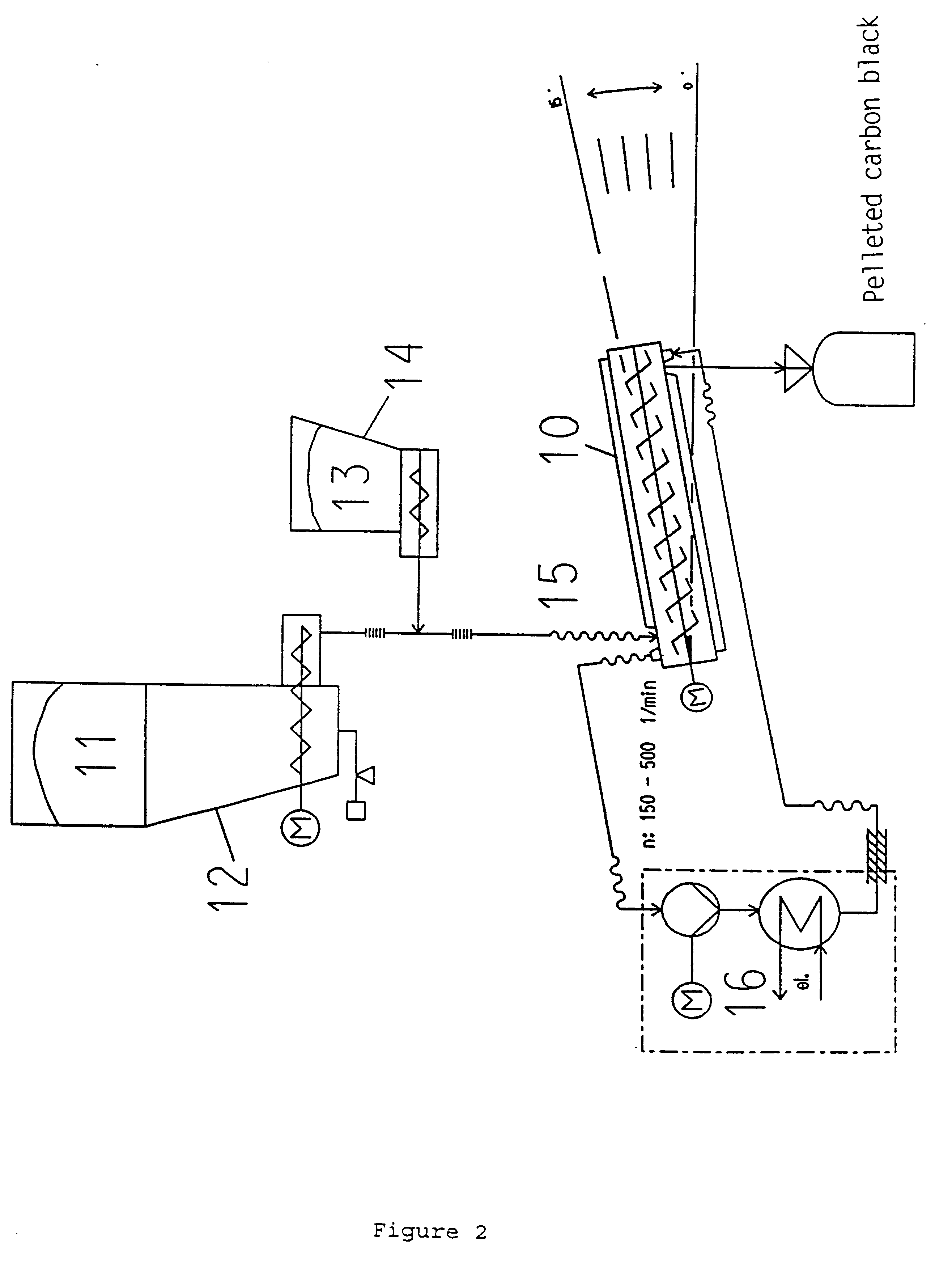 Process for continuous dry granulation of powered carbon black