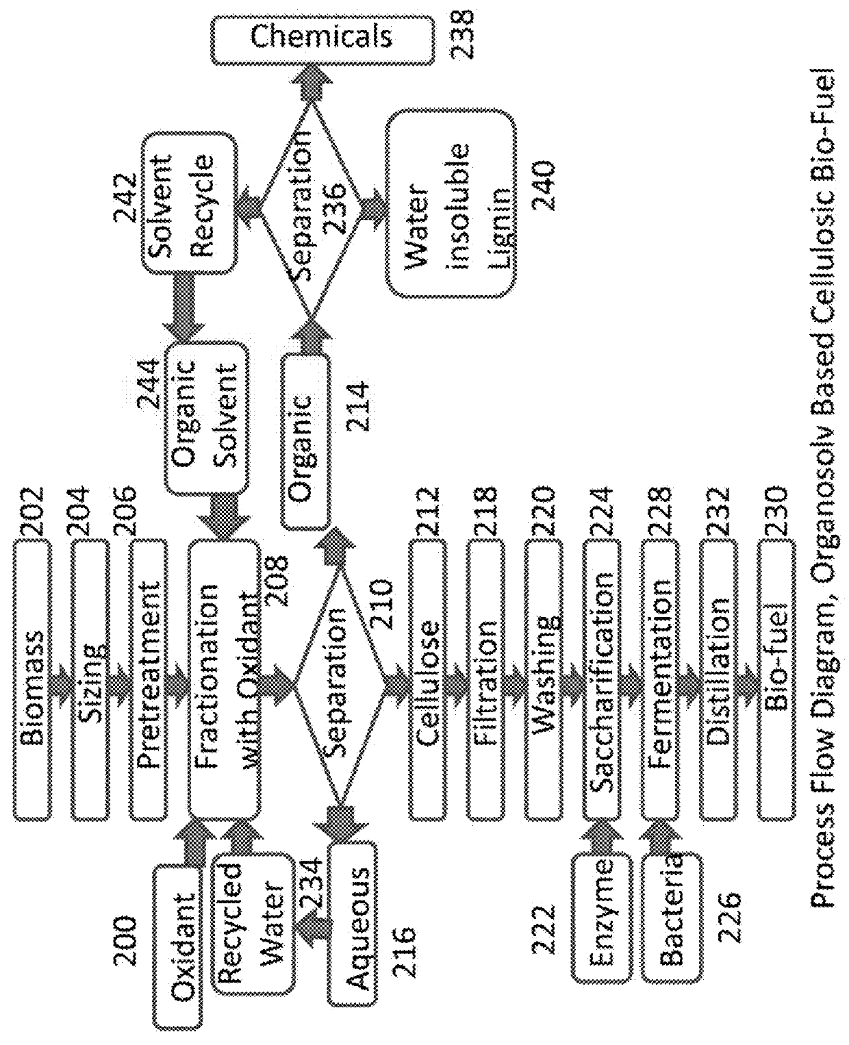 Oxygen assisted organosolv process, system and method for delignification of lignocellulosic materials and lignin recovery