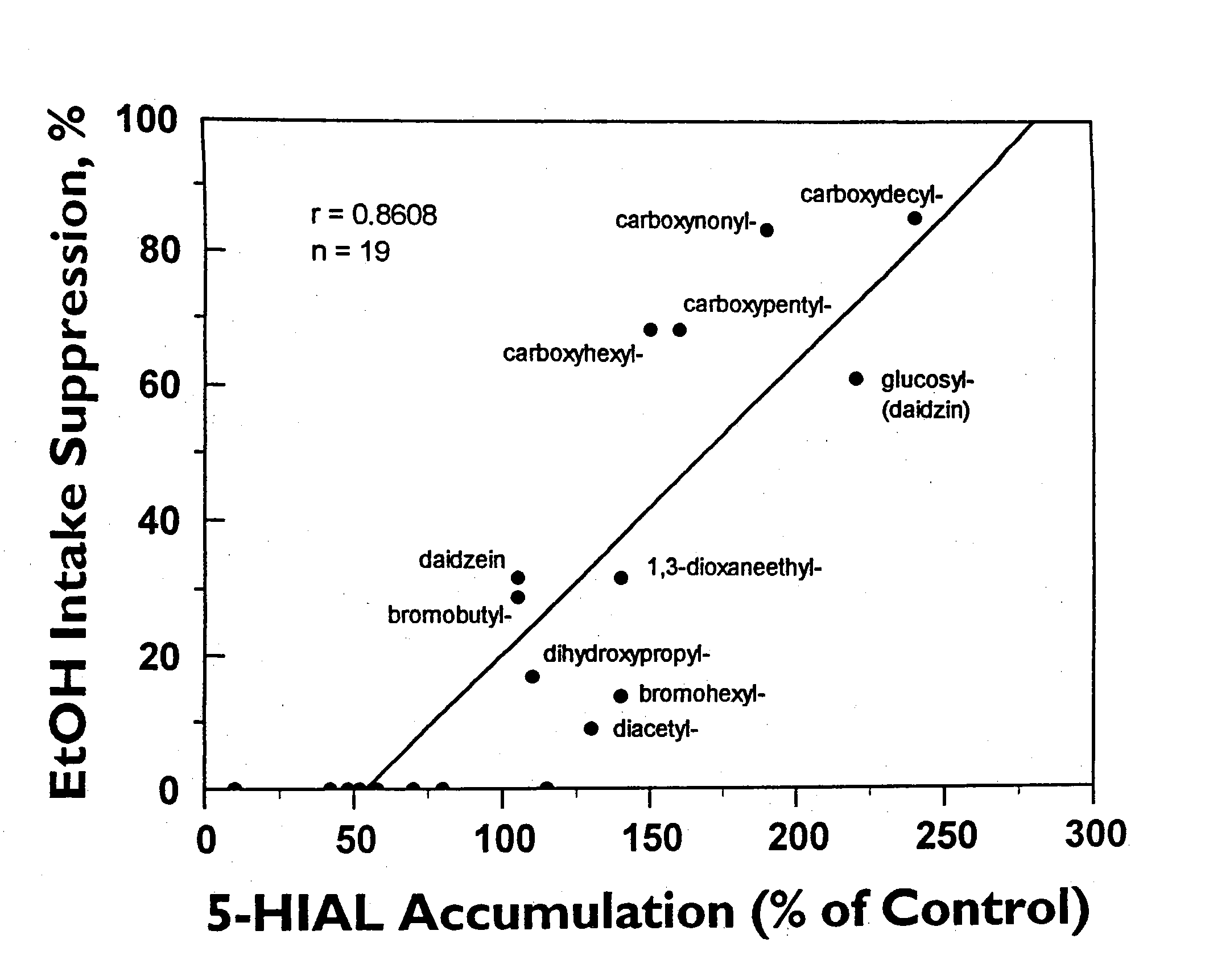 Methods and assays useful in the treatment of alcohol dependence or alcohol abuse