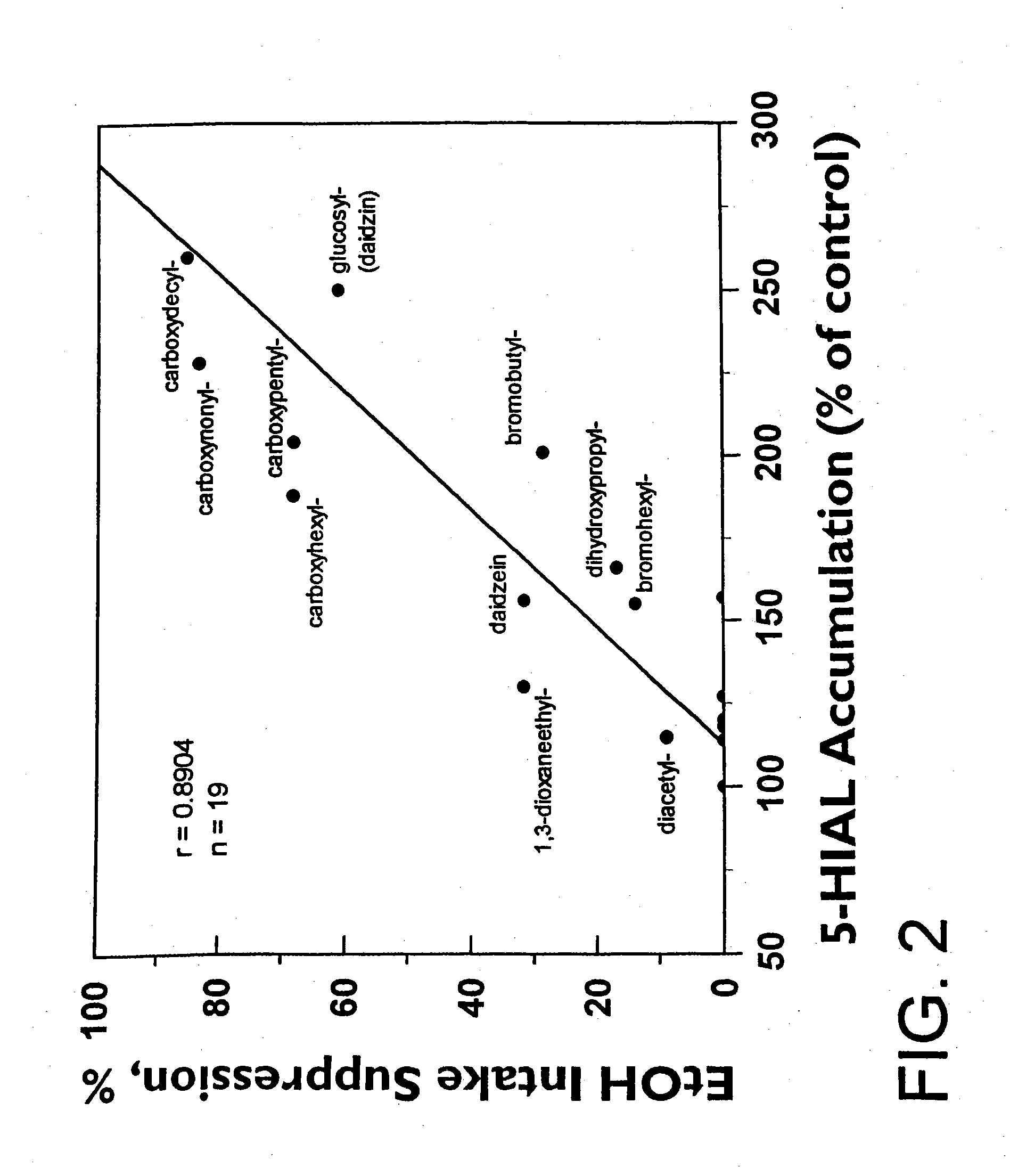 Methods and assays useful in the treatment of alcohol dependence or alcohol abuse