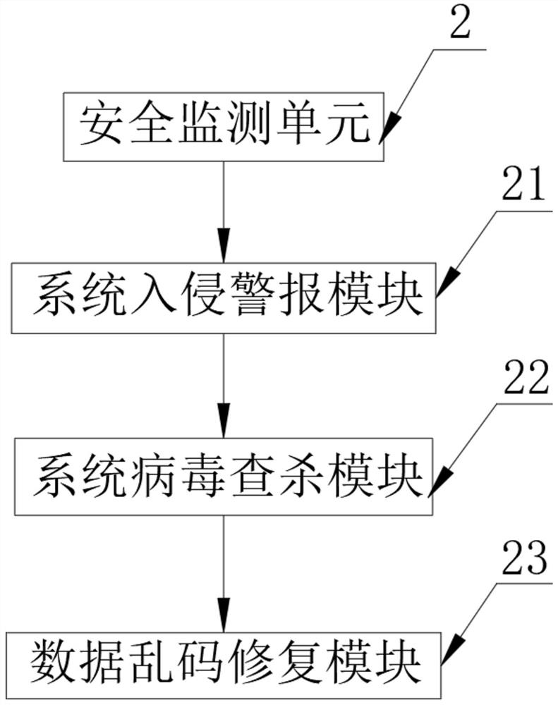 Land circulation safety transaction system