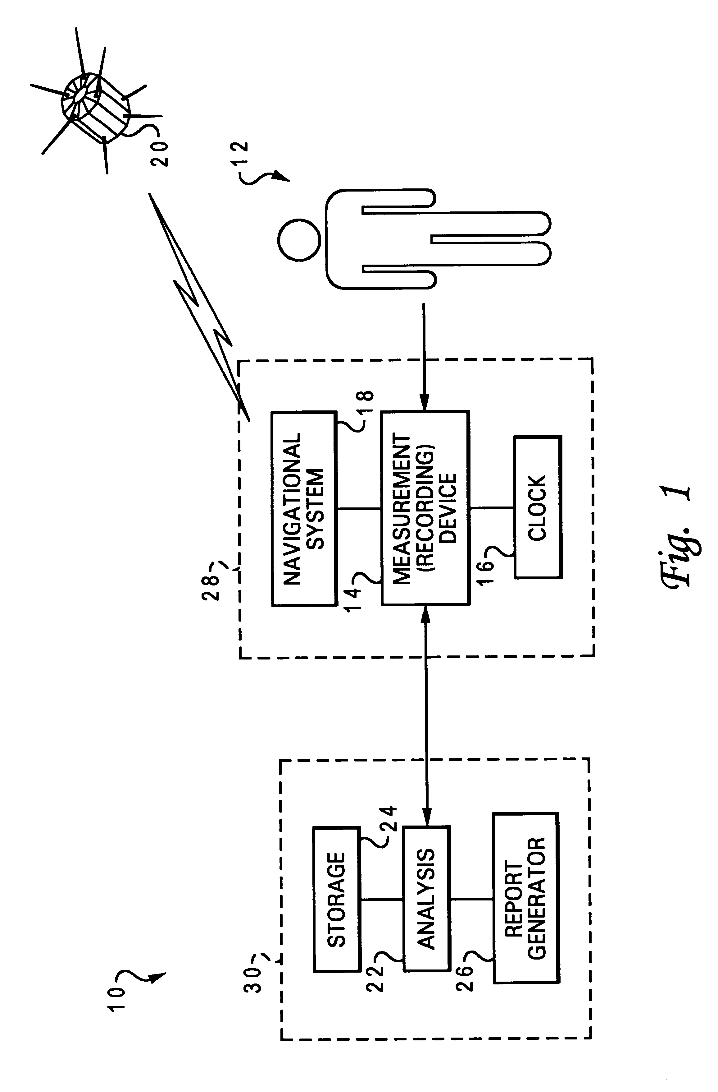 Measurement and validation of interaction and communication