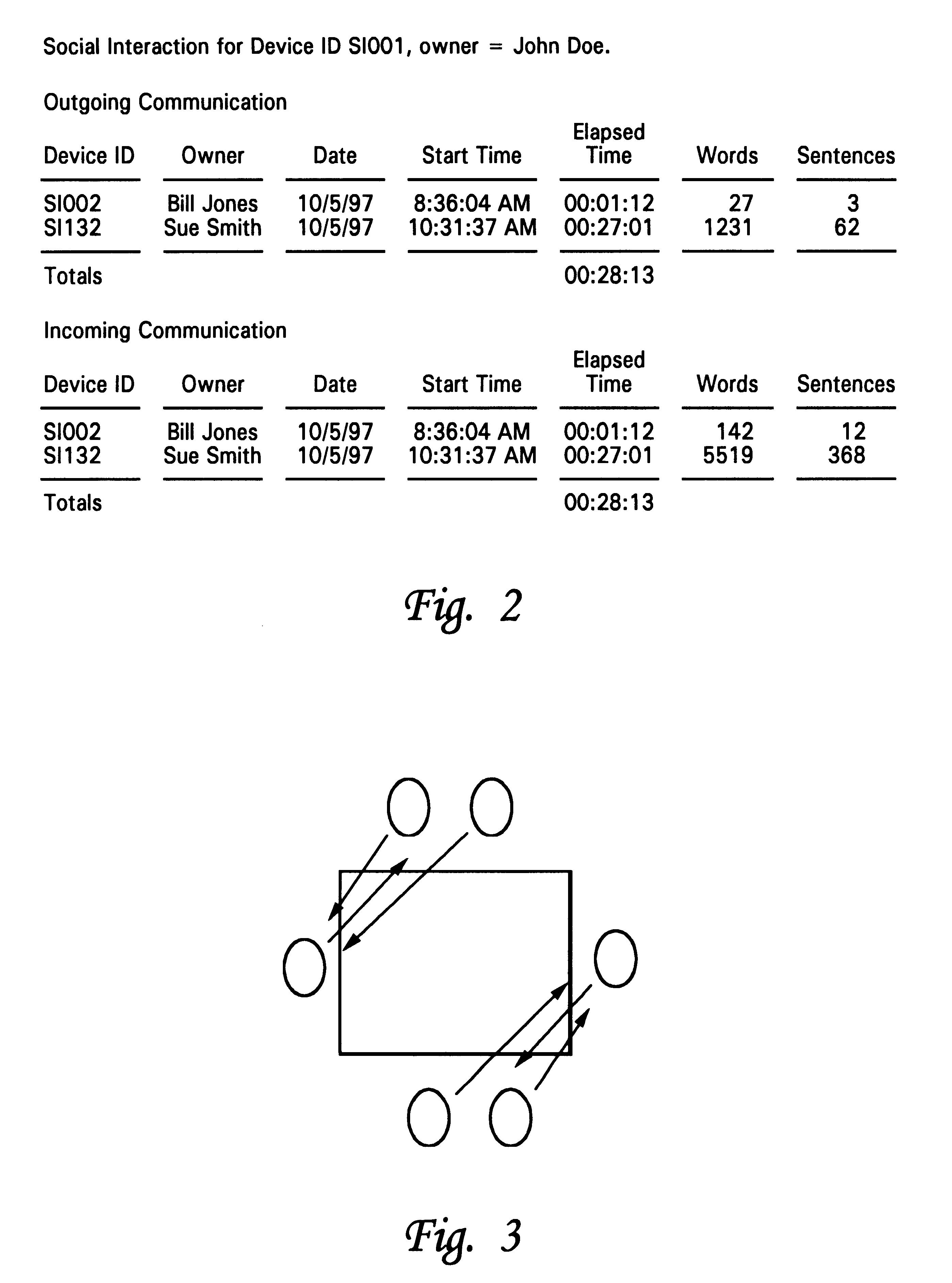 Measurement and validation of interaction and communication