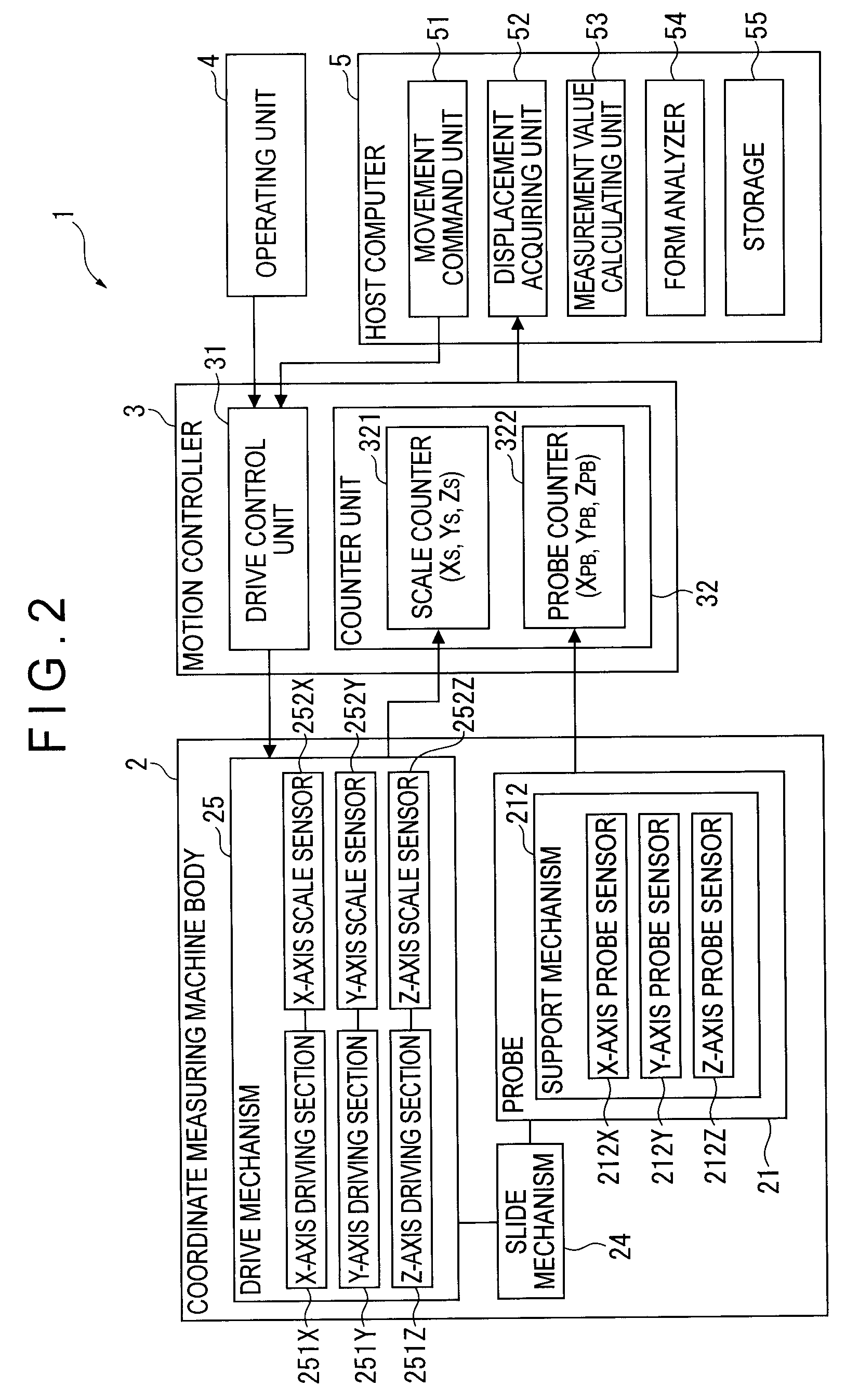 Coordinate measuring machine