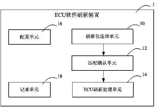 A kind of canoe-based ecu software refreshing method and device