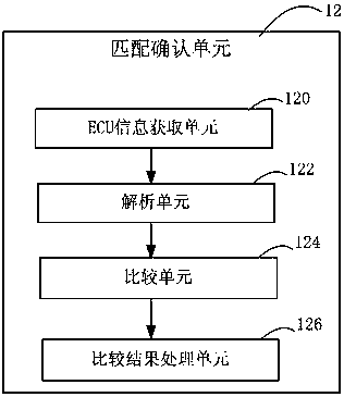 A kind of canoe-based ecu software refreshing method and device