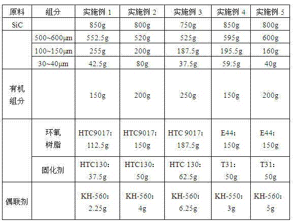 SiC/epoxy resin composite material and method for manufacturing pump components with it