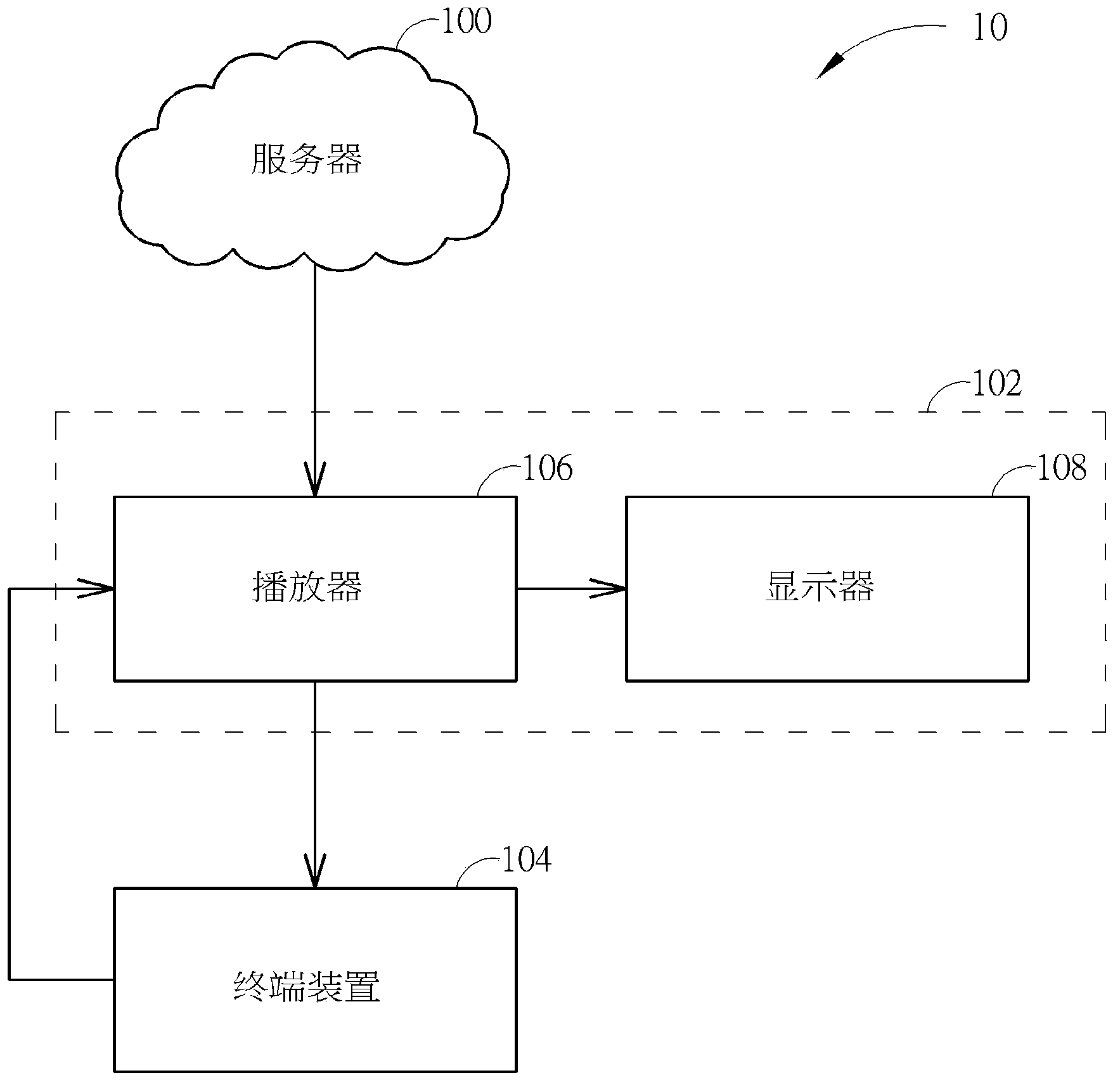 Method and system for interactive selection and display of digital contents