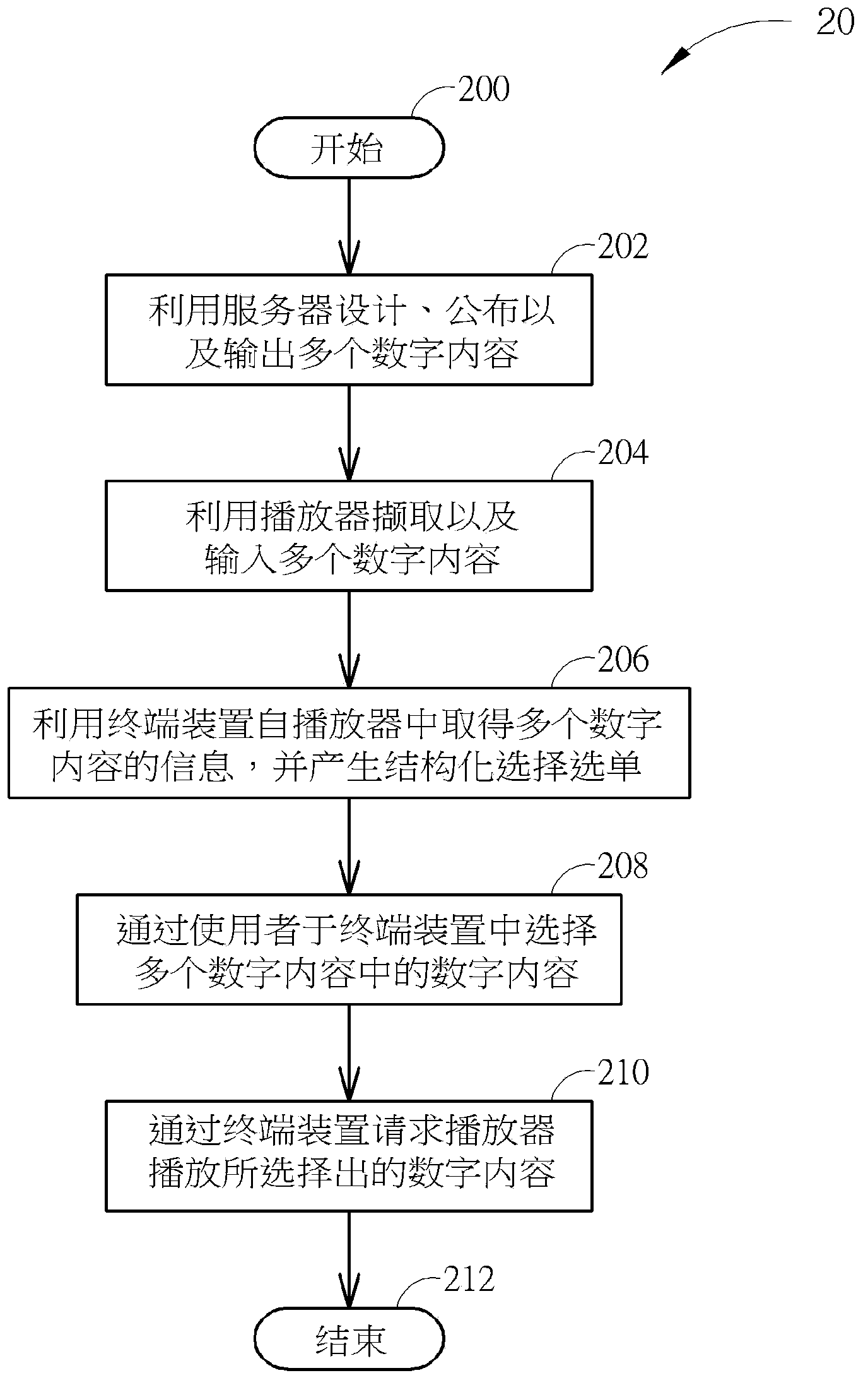 Method and system for interactive selection and display of digital contents