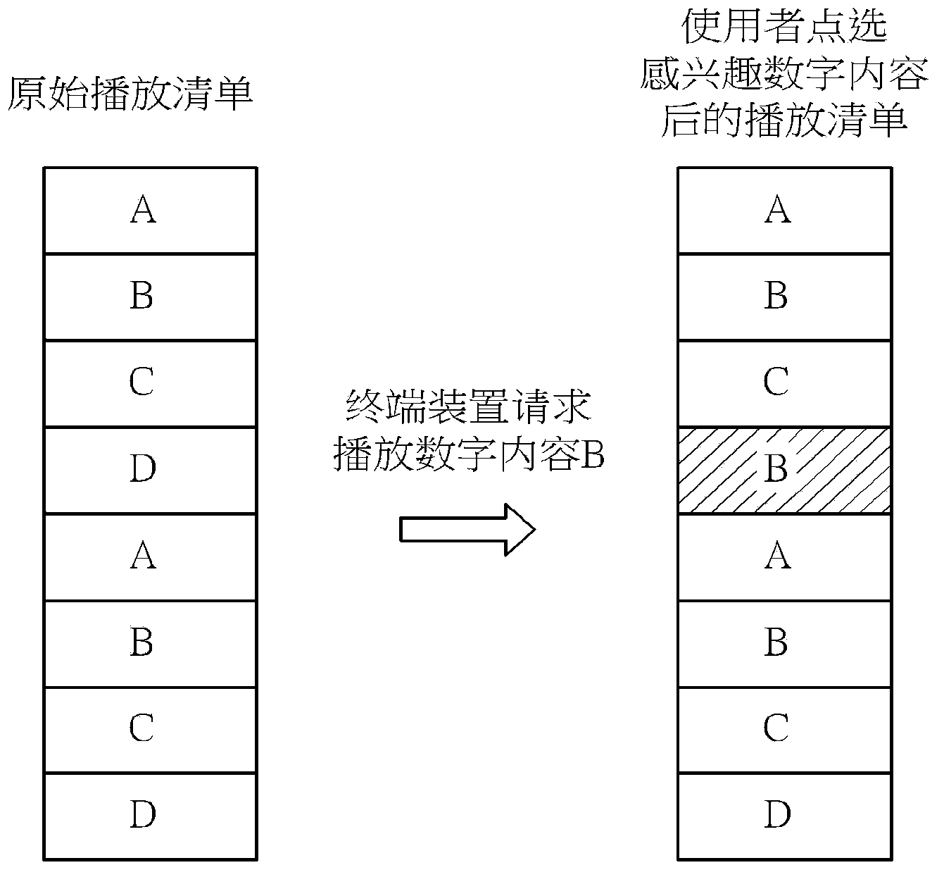 Method and system for interactive selection and display of digital contents