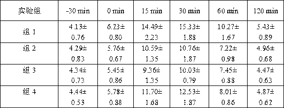 Blood glucose adjusting mechanism based on COX (cyclooxygenase)