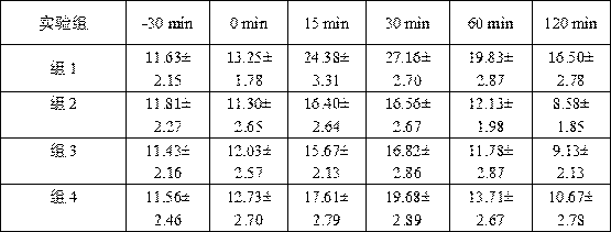 Blood glucose adjusting mechanism based on COX (cyclooxygenase)