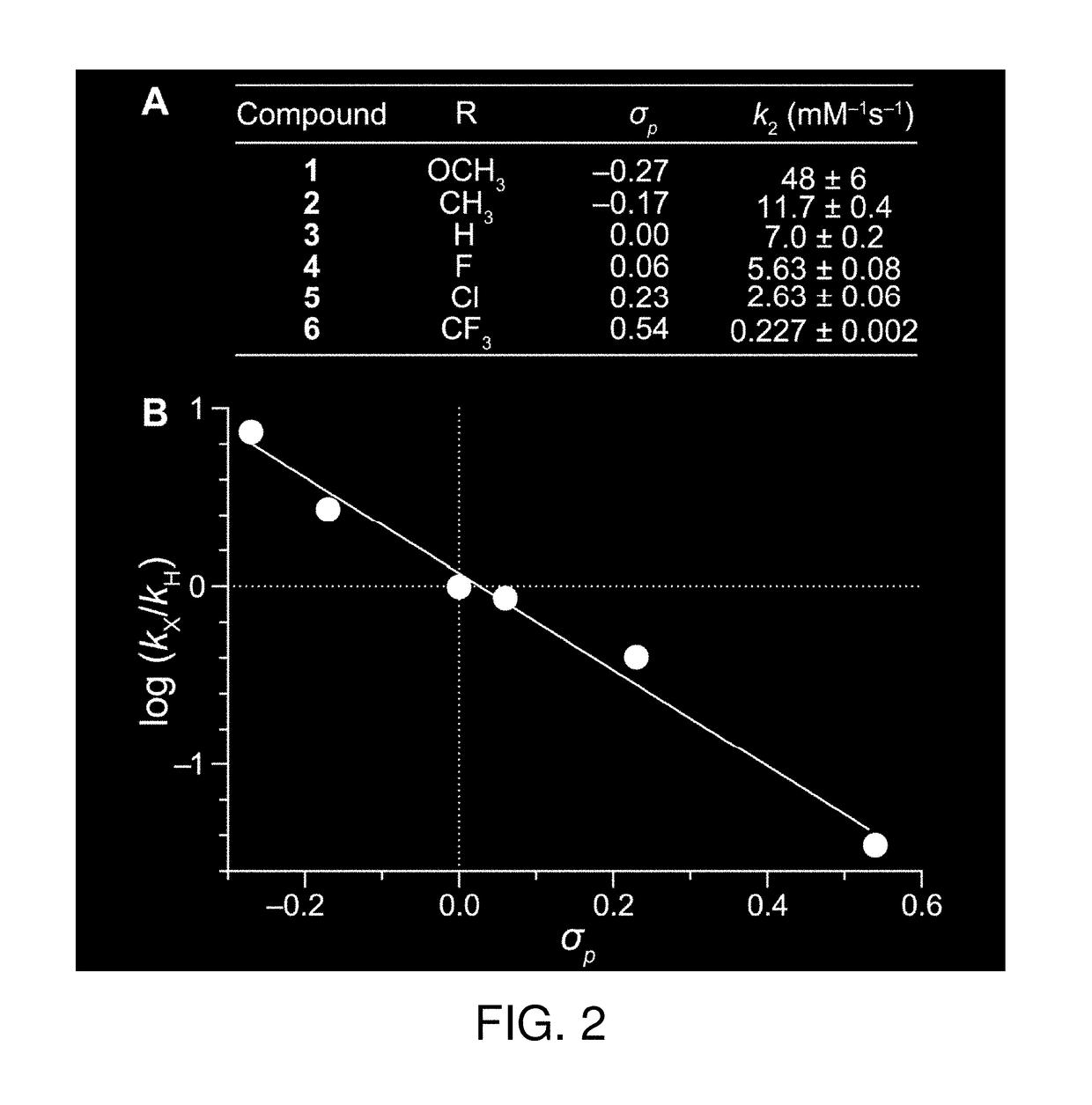 Reagents and methods for esterification