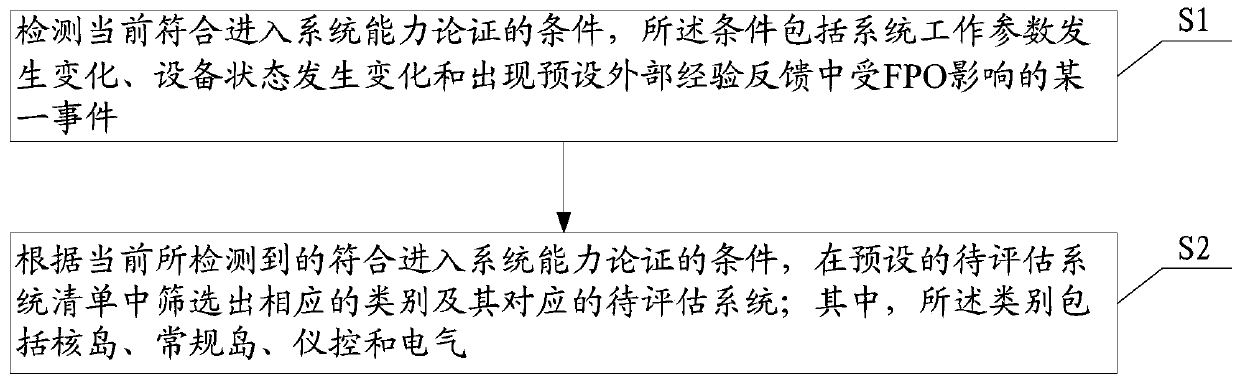 A method and device for screening systems to be evaluated in a nuclear power plant