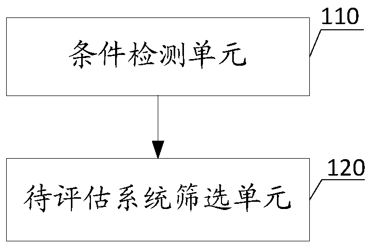 A method and device for screening systems to be evaluated in a nuclear power plant