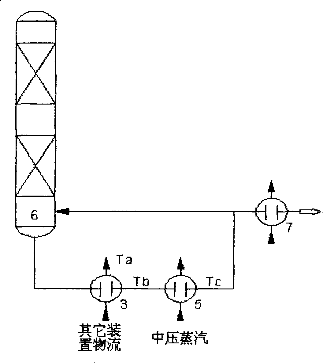 High temperature heat integration system for oil-extraction plant and use thereof