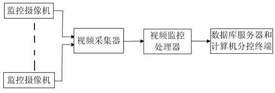 Safety real-time monitoring and early warning system and monitoring and early warning method