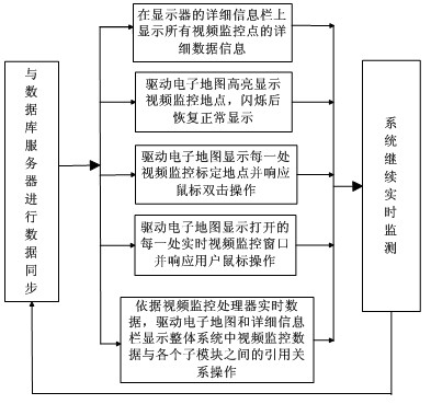 Safety real-time monitoring and early warning system and monitoring and early warning method