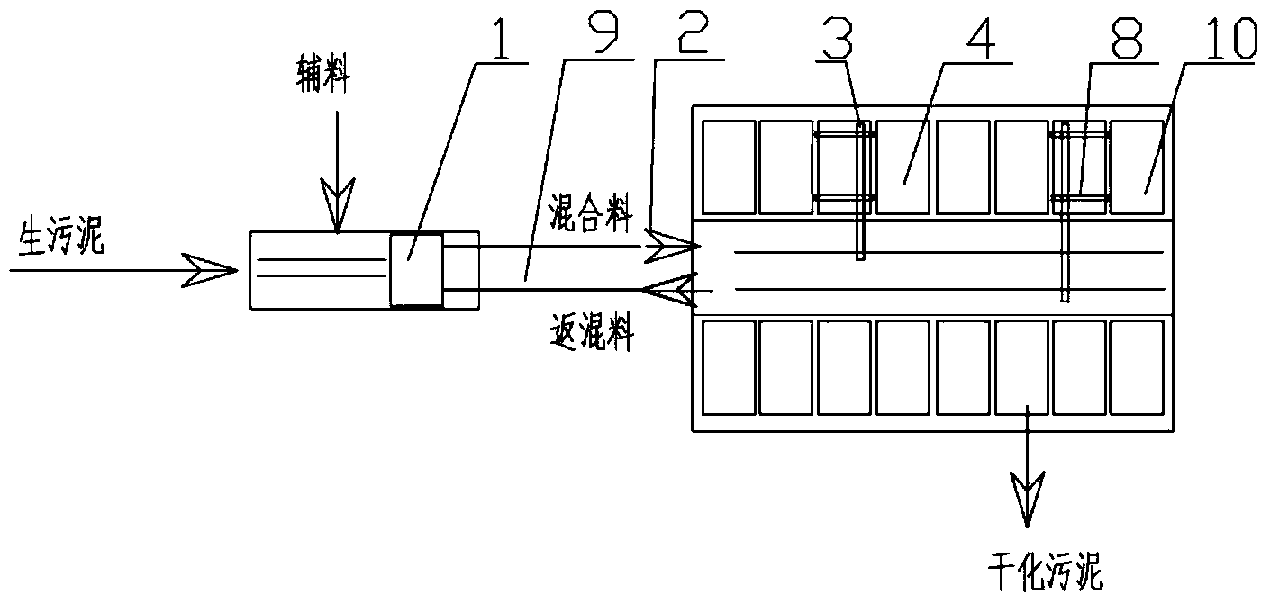 Dewatered sludge aerobic fermentation device and technique