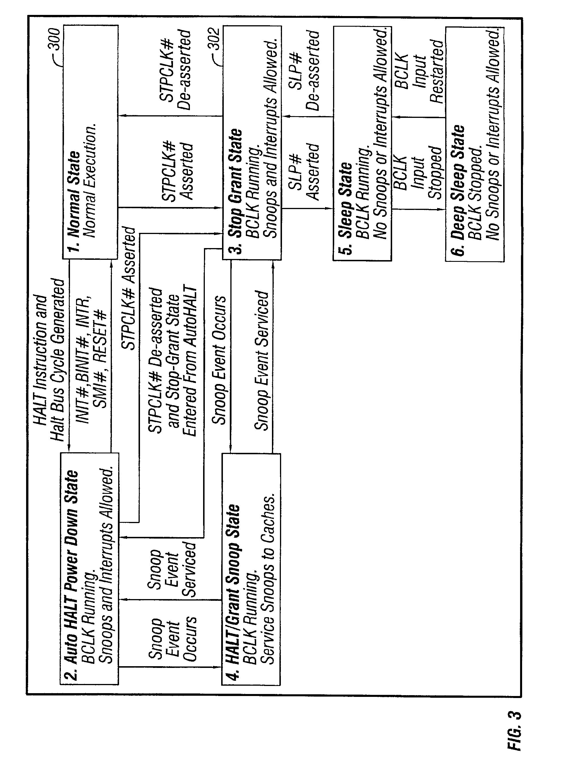 Progressive CPU sleep state duty cycle to limit peak power of multiple computers on shared power distribution unit